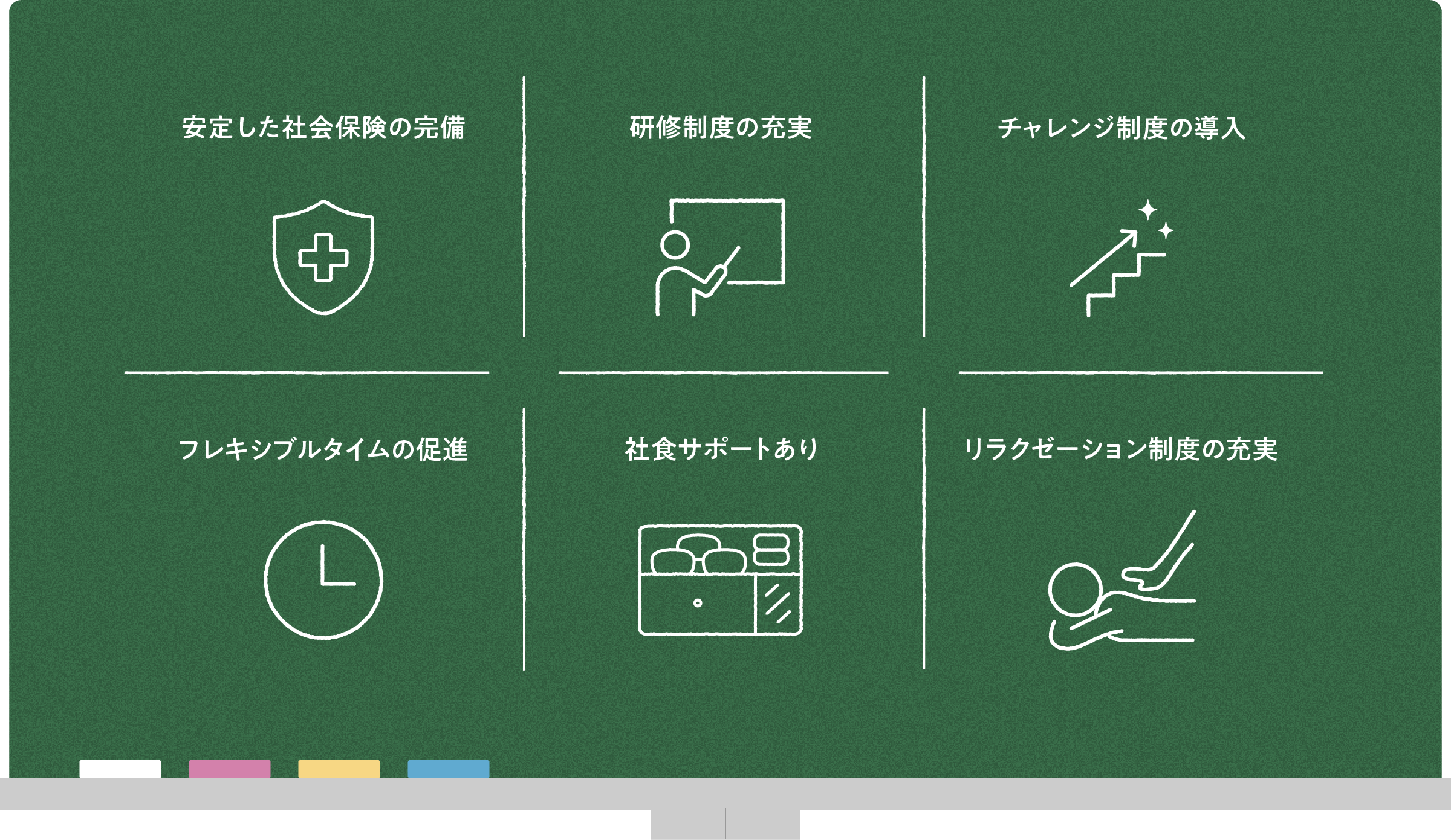 安定した社会保険の完備、研修制度の充実、チャレンジ制度の導入、フレキシブルタイムの促進、社食サポートあり、リラクゼーション制度の充実